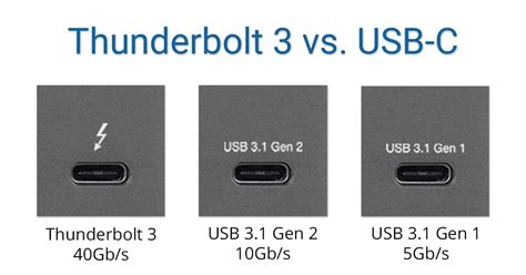 Чем отличаются USBC порты и Thunderbolt на MacBook? MAC Україна