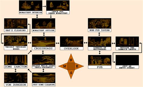 Thy Dungeonman 3 Walkthrough