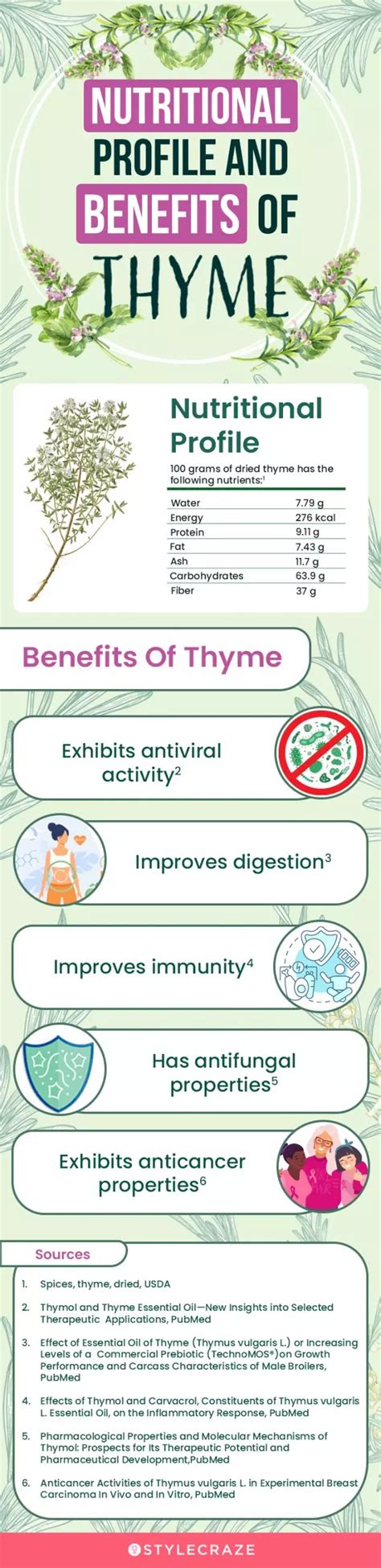 Thyme Nutritional Benefits