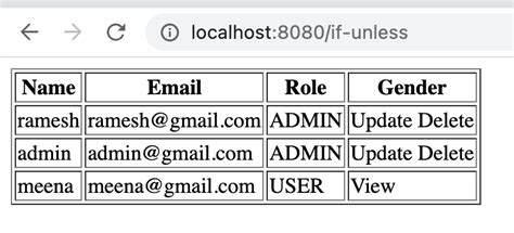 Thymeleaf Html If Condition