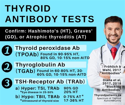 Understanding Your Thyroid Health: What Does a Positive Thyroid Antibodies Test Mean?