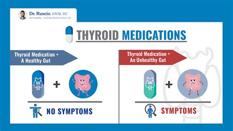 Thyroid Medication Side Effects Liver
