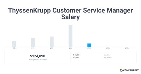 thyssenkrupp customer service number