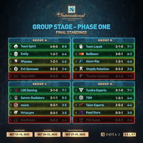 ti 2023 dota 2 schedule