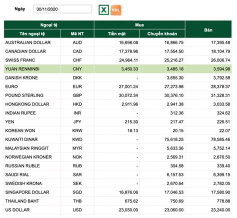 ti gia usd vietcombank