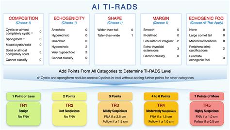 ti rads 4 meaning
