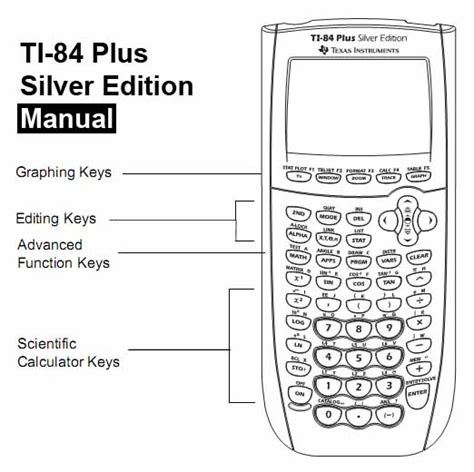 Review The TI84 Plus CE graphing calculator from Ask Dave Taylor