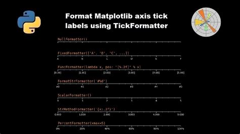 Tick Format Matplotlib