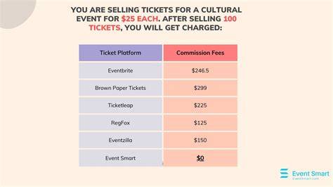 ticket comparison
