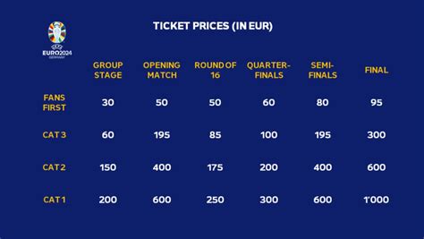ticket prices for euro 2024
