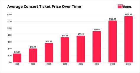 ticket tour comparison