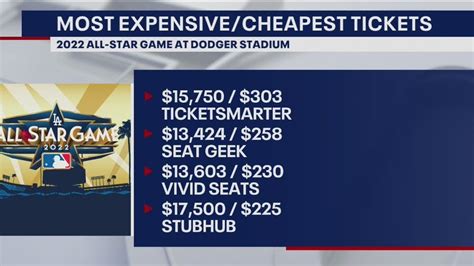 tickets to all star game 2022 packages