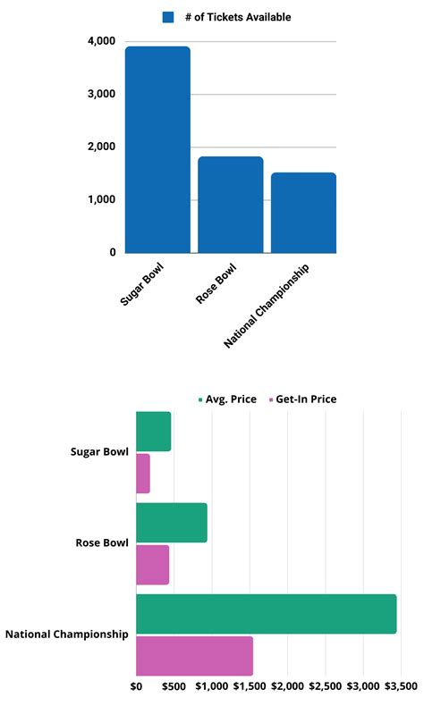 Ticketsmarter Rating