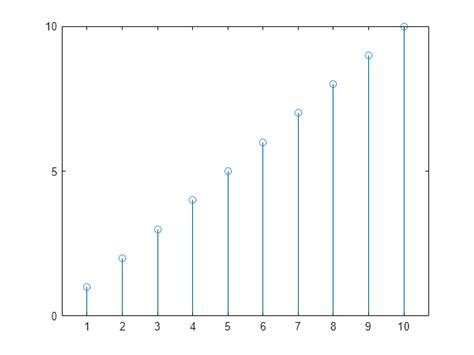 Ticks Outside Matlab