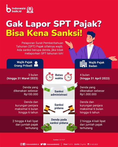 tidak bisa lapor pajak