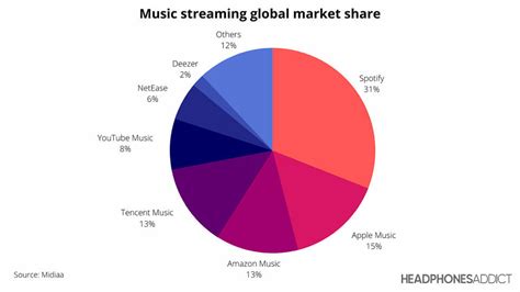 tidal artist streaming stats report