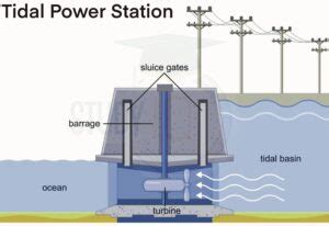 tidal energy generation in india