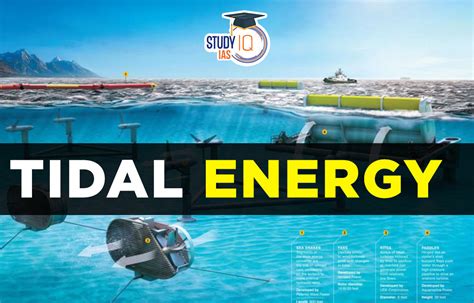 tidal energy in india