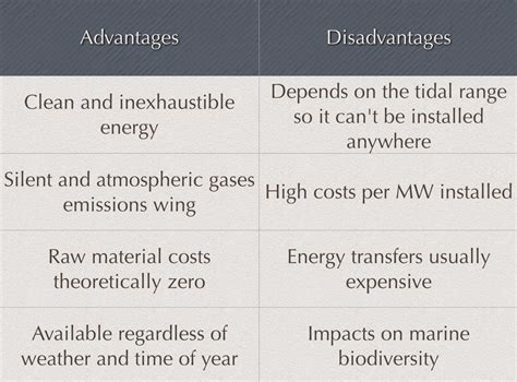 tidal power advantages and disadvantages