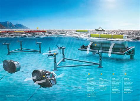 tidal power services
