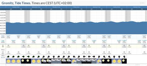 Tide Chart Bluff Point Groton Ct