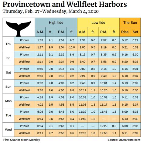 tide schedule port townsend
