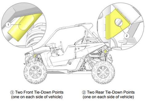 Tie Down Points On Polaris General