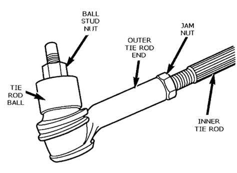 Tie Rod End Drawing