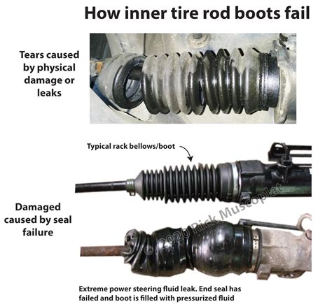 Tie Rod In Boot