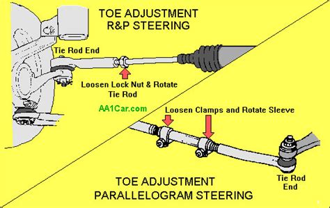 Tie Rod Wheel Alignment