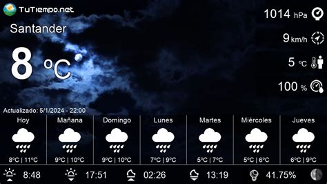 tiempo en santander fin de semana