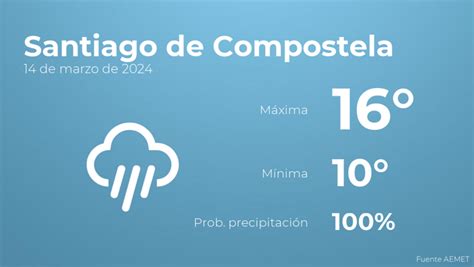 tiempo en santiago de compostela en marzo