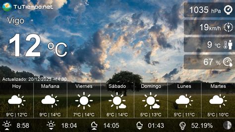 tiempo en vigo por horas