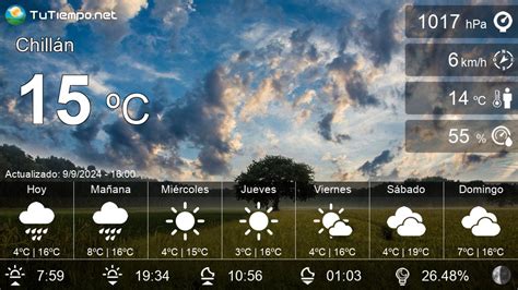 tiempo para 14 dias chillan