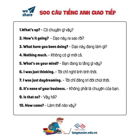 tieng duc giao tiep