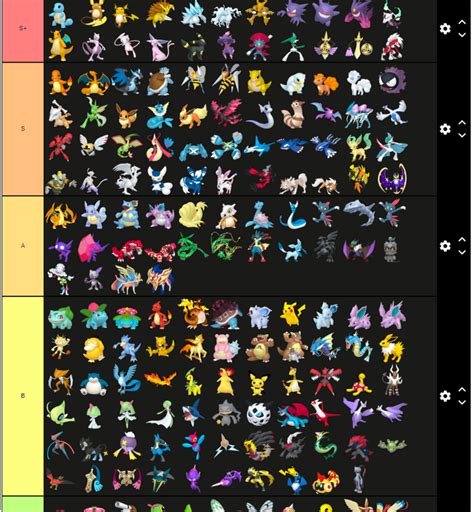 A Legendary/Tapu Tier List Pokémon Amino