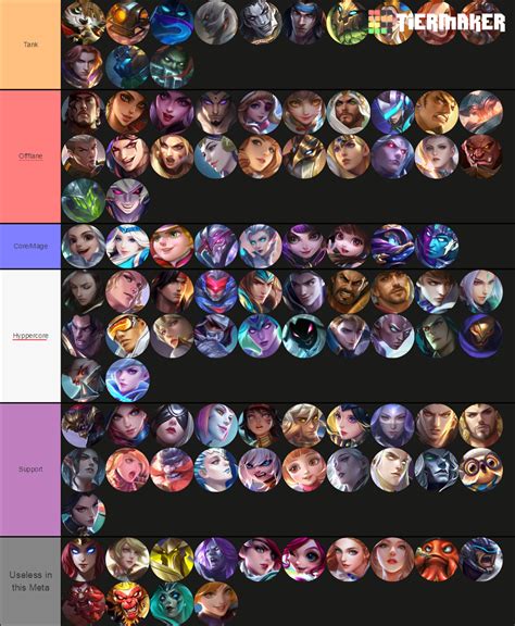 Tier List for Rank Match for Patch 1.5.78(29th May 2021