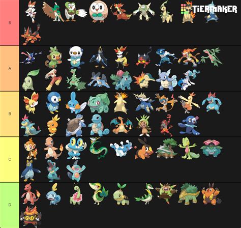 Pokémon starters (and evolutions) Tier List Maker