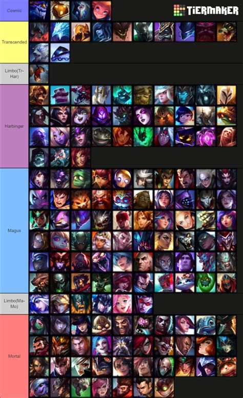 tier list 2023 lol