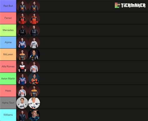 tier list f1 2024