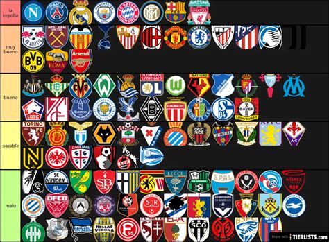 tier list mejores clubes de futbol del mundo