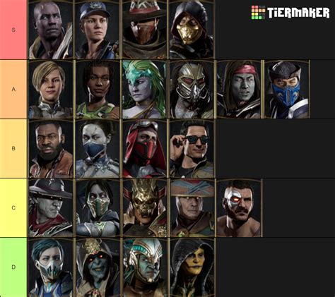 tier list mk 11