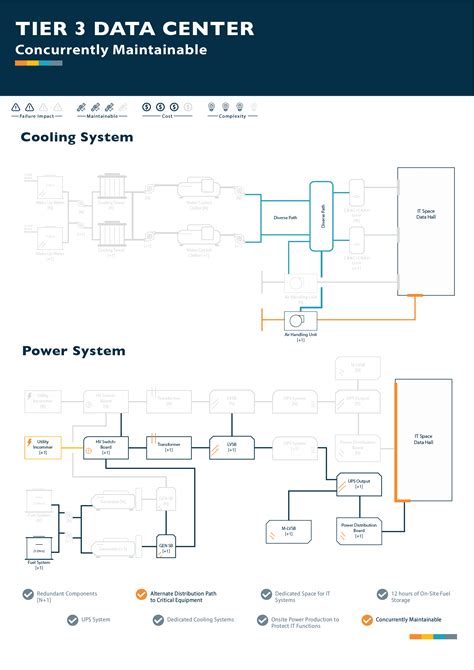 Cisco Application Centric Infrastructure Cisco ACI Multitier