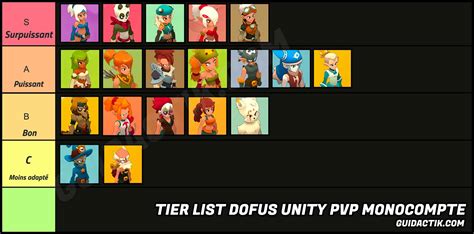 La meilleure classe PvP 1v1 de DOFUS Unity, Tier List GUIDACTIK