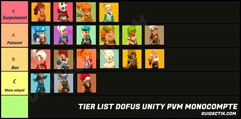 La MEILLEURE CLASSE ! (Tierlist) Dofus Unity YouTube