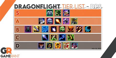 World of Warcraft Expansion Tier List WowVendor