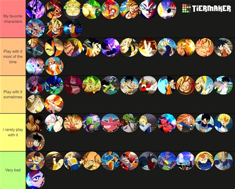 Dragon Ball Sparking Zero Tier List All Characters, Ranked Pro Game Guides