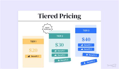 Tiered pricing