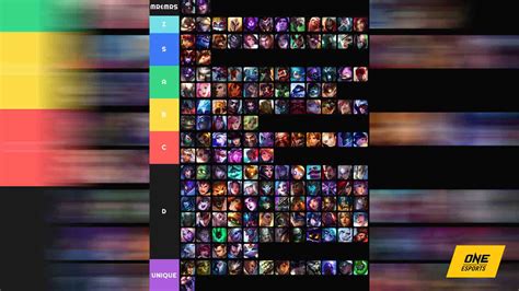 tierlist league of legeneds