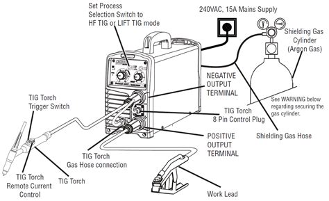 Tig Machine Setup